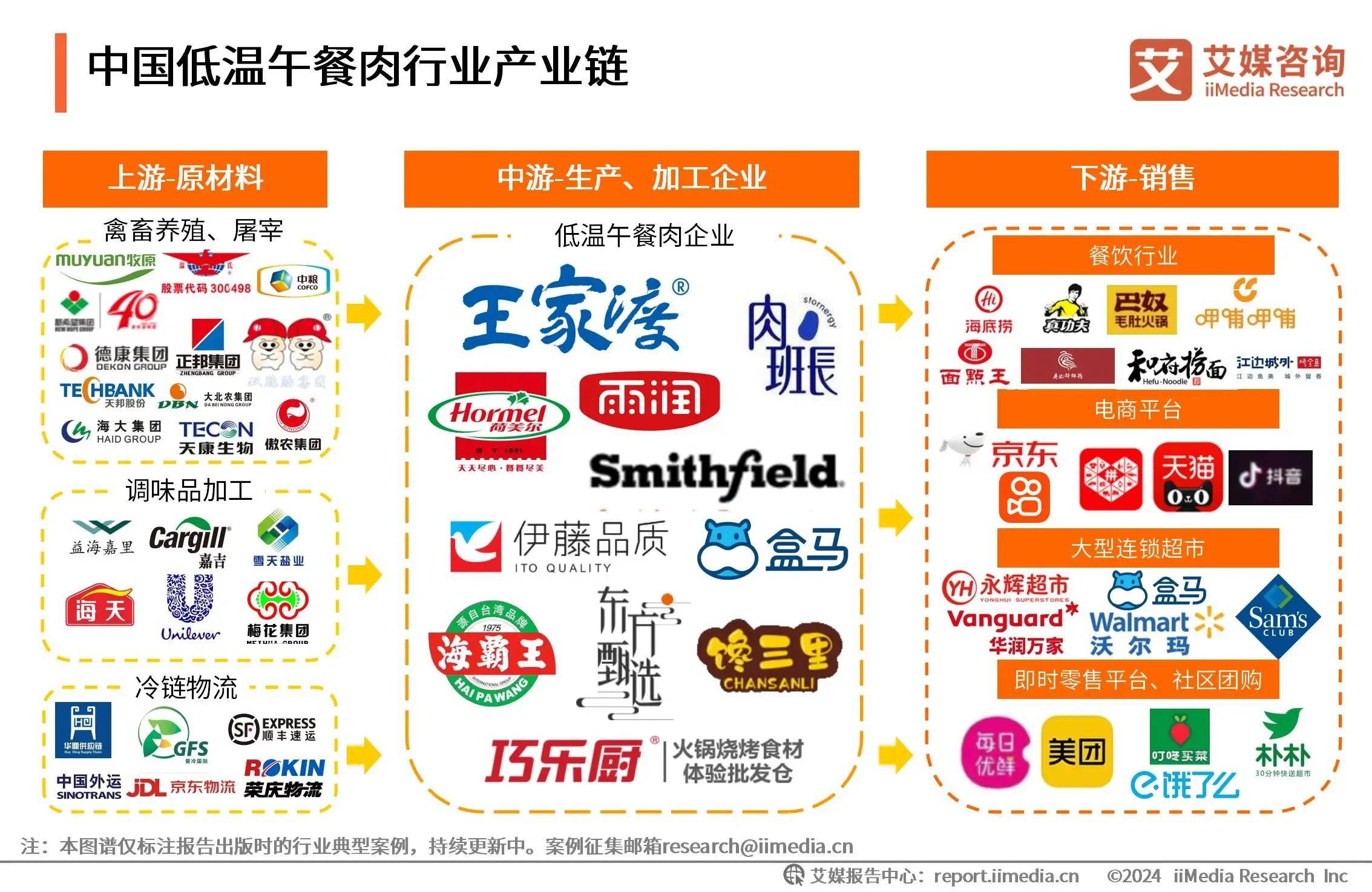 2024年中国低温午餐肉行业市场规模与发展前景分析 迈向2026年的新机遇与挑战